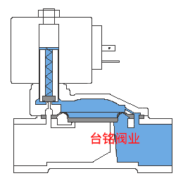 先導(dǎo)式電磁閥動(dòng)畫(huà)圖